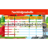 DAS DRACHENEI SCHNITZELJAGD - SCHATZSUCHE KINDERGEBURTSTAG-5-8 JAHREN - SCHNITZELJAGD AUFGABEN ZUM AUSDRUCKEN PDF - schnitzeljagd-kinder