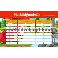 Das Drachenei Schnitzeljagd - Schatzsuche Kindergeburtstag-5-8 Jahren - Schnitzeljagd Aufgaben Zum Ausdrucken Pdf - schnitzeljagd-kinder