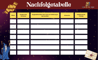 Hogwarts Mystery Schnitzeljagd – Von Harry Potter inspirierte Schnitzeljagd für 10-Jährige | Aufgaben zum Ausdrucken PDF - schnitzeljagd-kinder