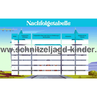 Ritter Schatzsuche - Schnitzeljagd Zum Ausdrucken (4-7 Jahre) - schnitzeljagd-kinder